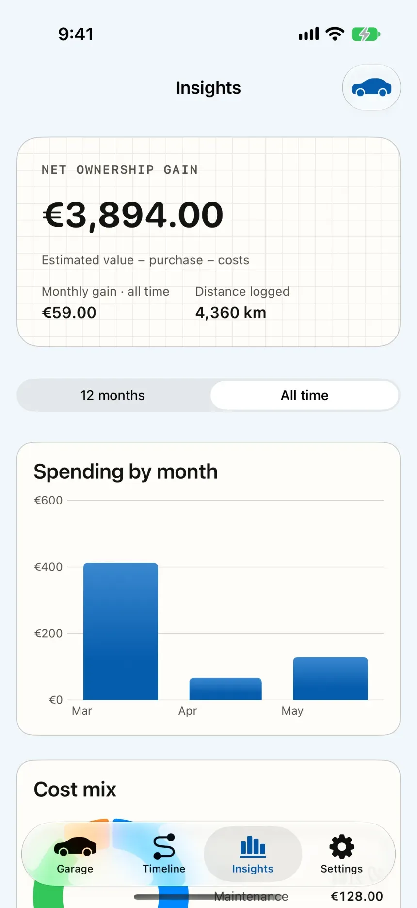 Carumi: Insights screen